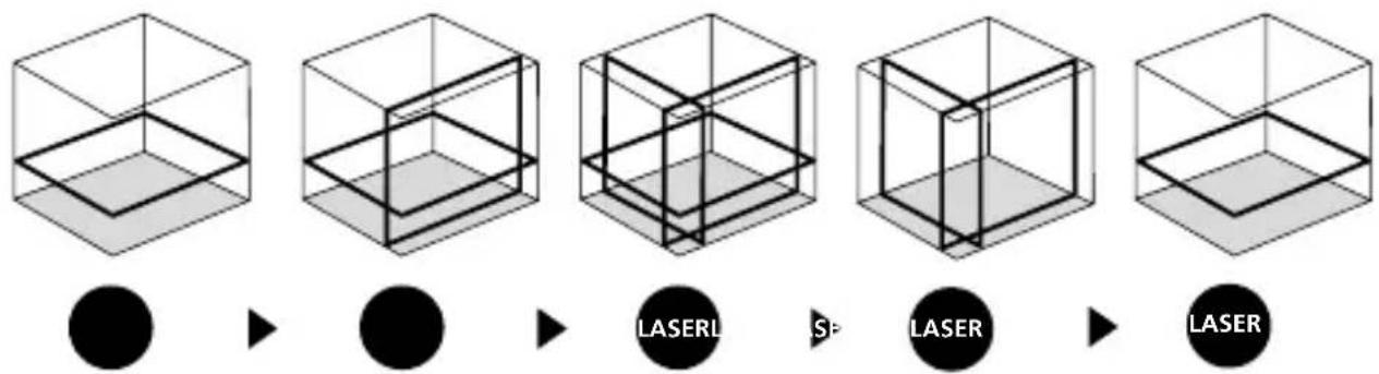 Laserliner PocketPlaneLaser 3G - Nivellements horizontal et vertical - 1