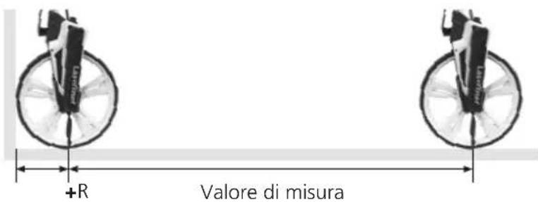 Laserliner RollPilot X12 - Misurezione da parete a punto - 1