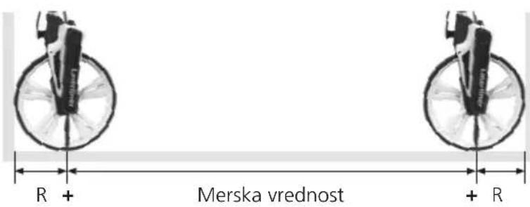 Laserliner RollPilot X12 - Merjenje od stene do stene - 1