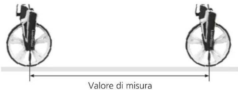 Laserliner RollPilot X12 - Misurazione da punto a punto - 1