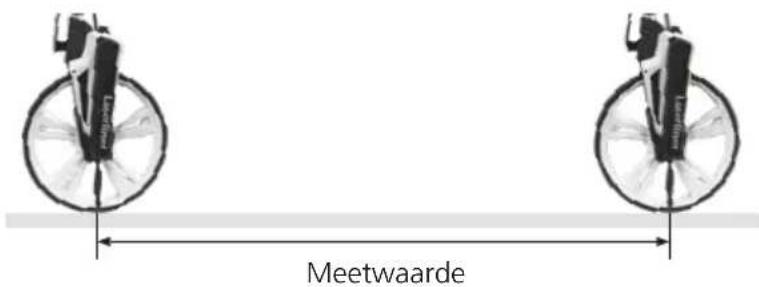 Laserliner RollPilot X12 - Meting van punt tot punt - 1