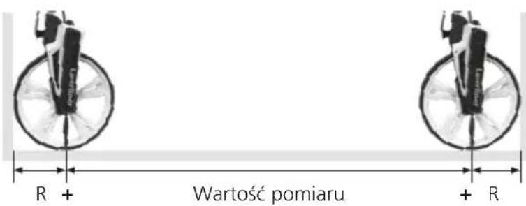 Laserliner RollPilot X12 - Pomiar od sciany do sciany - 1