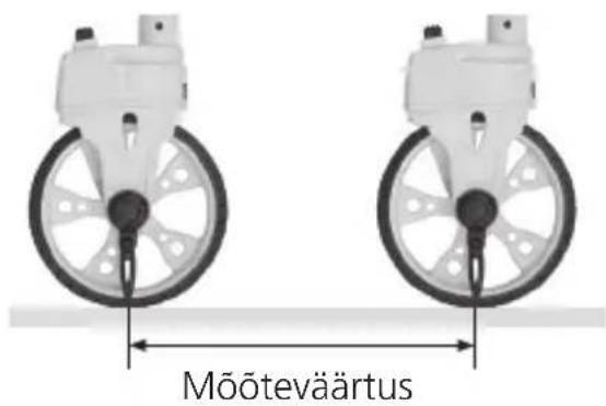 Mõõteväärtus