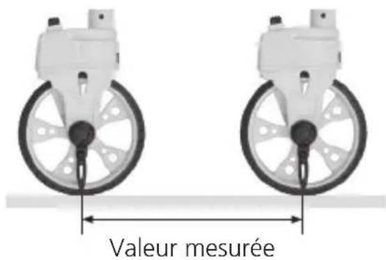 Valeur mesurée