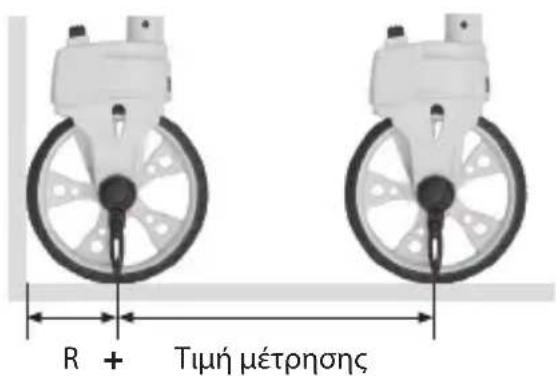 R + Τιμή μέτρησης