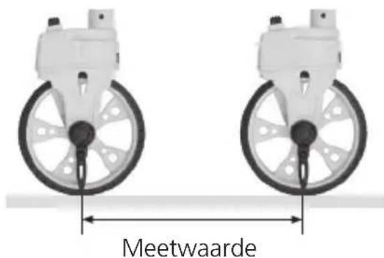 Meetwaarde