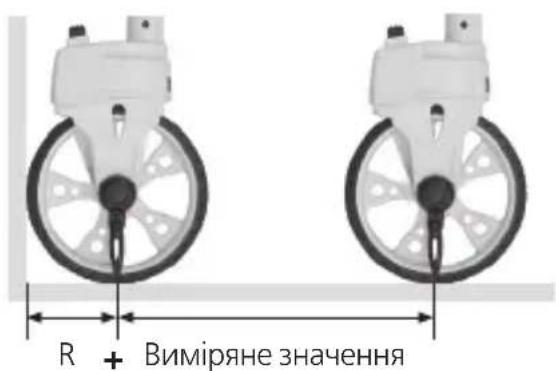 R + Виміряне значення