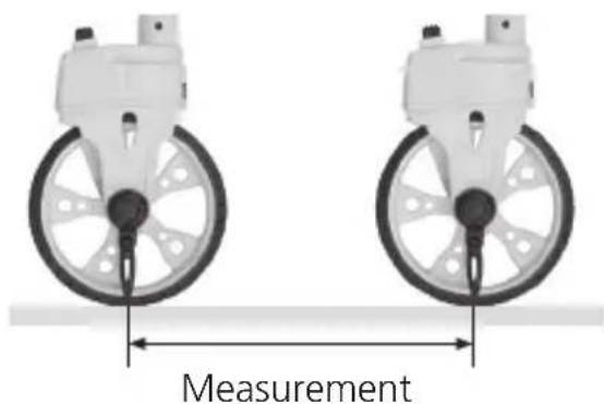 Measurement
