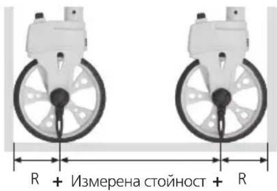 R + Измерена стойност + R