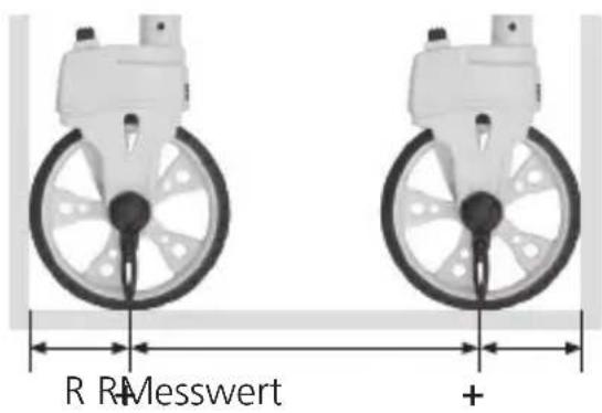 R R-Messwert +