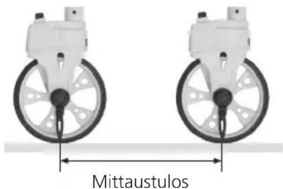 Mittaustulos