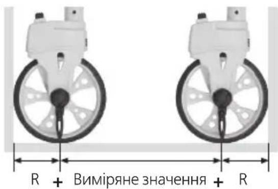 R + Виміряне значення + R