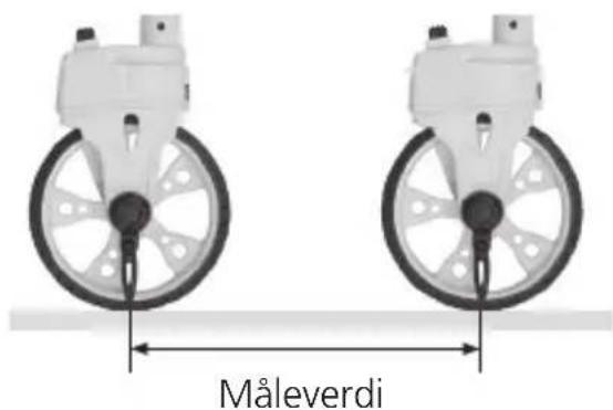 Måleverdi