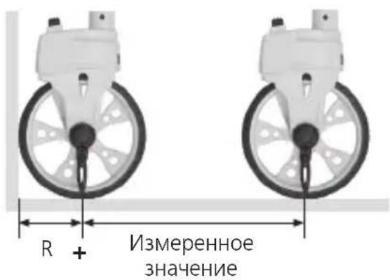 R + Измеренное значение