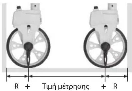 R + Τιμή μέτρησης + R