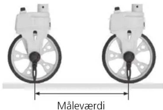 Måleværdi
