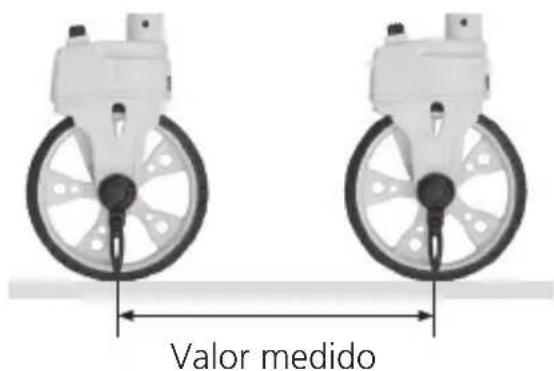 Valor medido