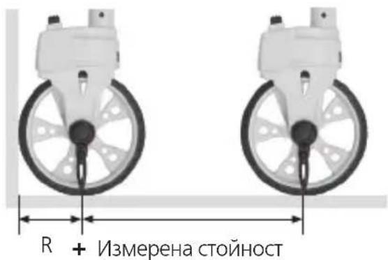 R + Измерена стойност