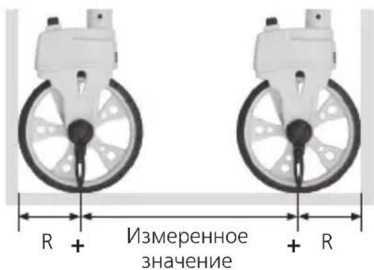 Измеренное значение R + + R