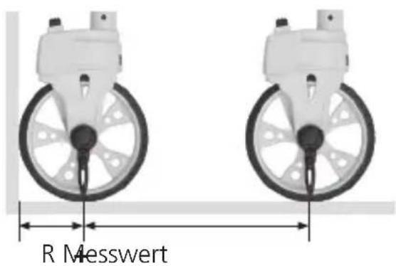 R Messwert