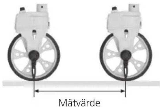 Mätvärde