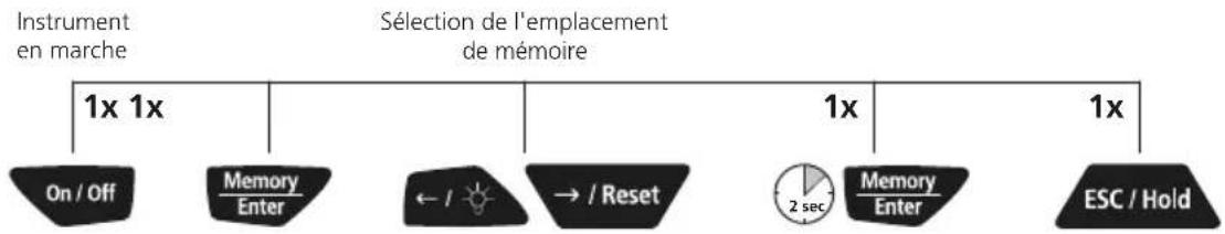 Laserliner RollPilot D12 - Suppression de la mémoire des valeurs mesurées - 1