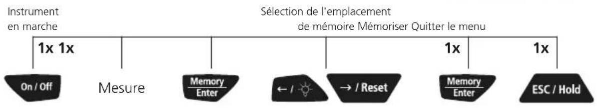 Laserliner RollPilot D12 - Mémorisation des valeurs mesurées - 2