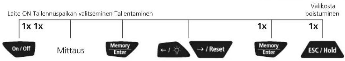 Laserliner RollPilot D12 - Mittausarvon tallentaminen - 2
