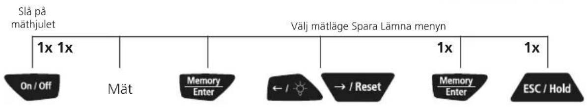 Laserliner RollPilot D12 - Radering av matvärde - 3