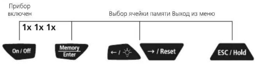 Laserliner RollPilot D12 - BbIbOd pe3yIbTaTob n3MepeHn Ha 3KpaH - 1