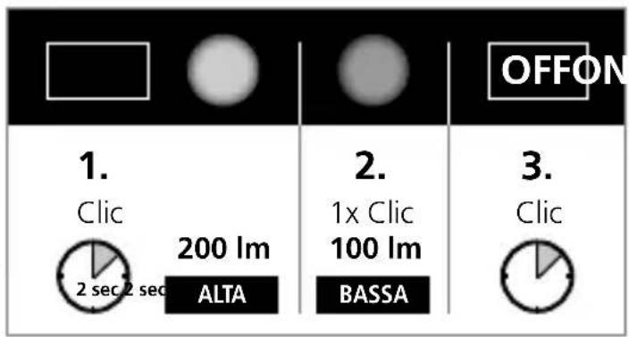 Laserliner NovaMaster 200 - Livelli di luce - 1