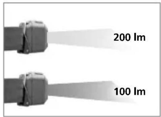 Laserliner NovaMaster 200 - Livelli di luce - 2