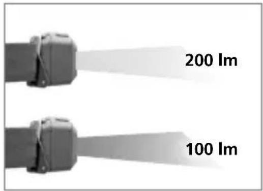 Laserliner NovaMaster 200 - Verlichtingsstanden - 2