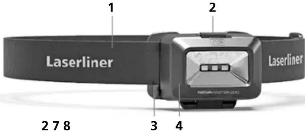 Laserliner NovaMaster 200 - Grupo de riesgo 2 - 3