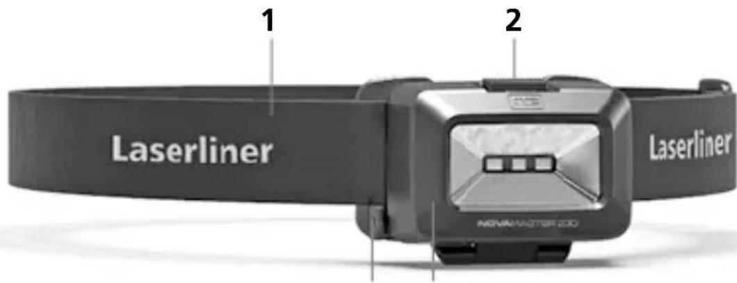 Laserliner NovaMaster 200 - Grupa rzyka 2 - 3