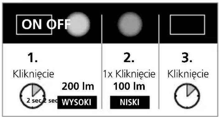 Laserliner NovaMaster 200 - Poziomy intensywnosci swiatka - 1