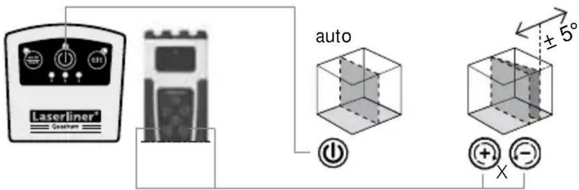 Laserliner Quadrum G 410 S - Positionnement du plan vertical du laser - 1
