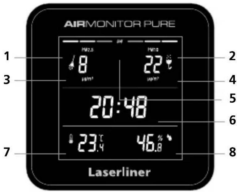 Laserliner AirMonitor PURE - Forklaring af PM 2.5 / PM 10 - 1