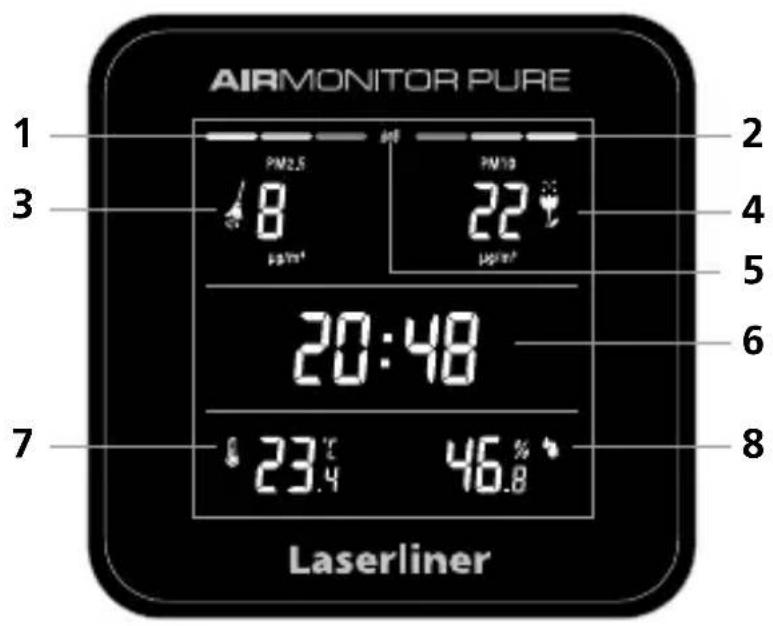 Laserliner AirMonitor PURE - Forklaring af PM 2.5 / PM 10 - 4