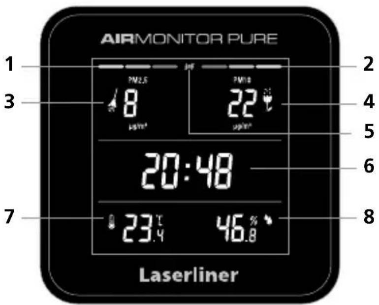 Laserliner AirMonitor PURE - EU directives and disposal - 4