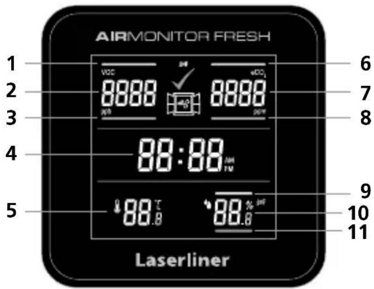 AIRMONITOR FRESH 1 2 3 4 5 6 7 8 9 10 11 VOC 8888 8888 88:88 88.8°C 88.8% Laserliner