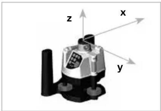 Laserliner BeamControlMaster - Attivazione della modalità - 3