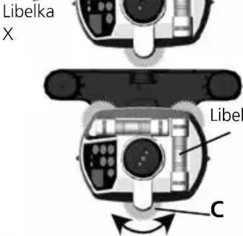 Libelka X Libel C