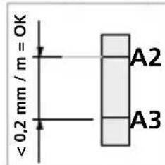 < 0,2 mm / n = OK A2 A3