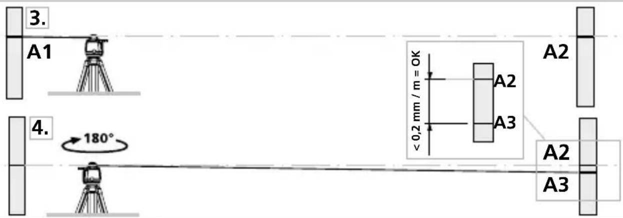 3. A1 4. 180° A2 A2 A3 A2 A3