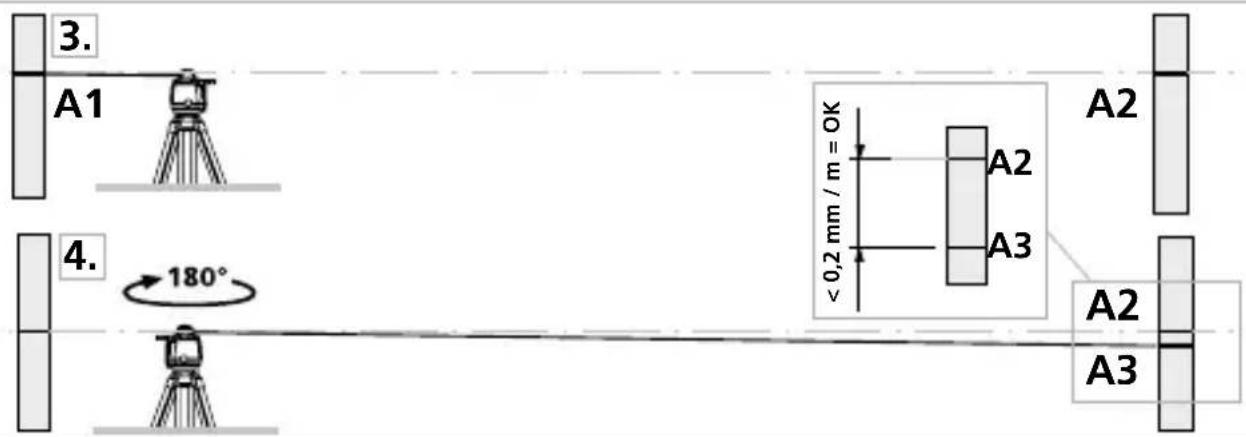 3. A1 4. 180° A2 A2 A3 A2 A3