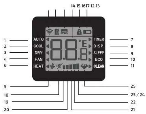 14 15 16 17 12 13 AUTO COOL DRY FAN HEAT 8.8.8 TIMER DISP. SLEEP ECO CLEAN 7 8 9 10 11 5 18 19 20 25 23 / 24 22 21