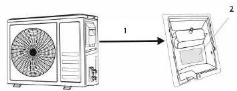 Diagram showing airflow or ventilation system with fan and internal components, labeled with parts 1 and 2