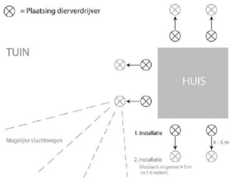 Isotronic 70010 - Installatie-idee (z. schets): - 1