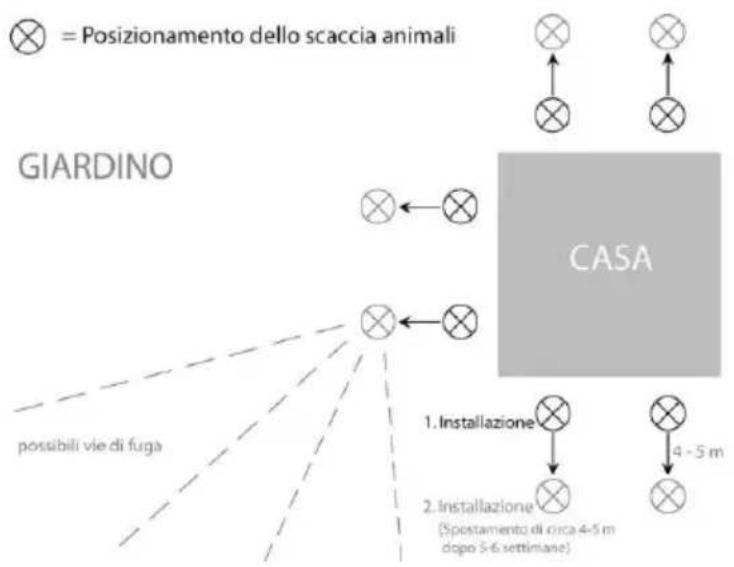 Isotronic 70010 - Consiglio sull'installazione (v. disegno): - 1
